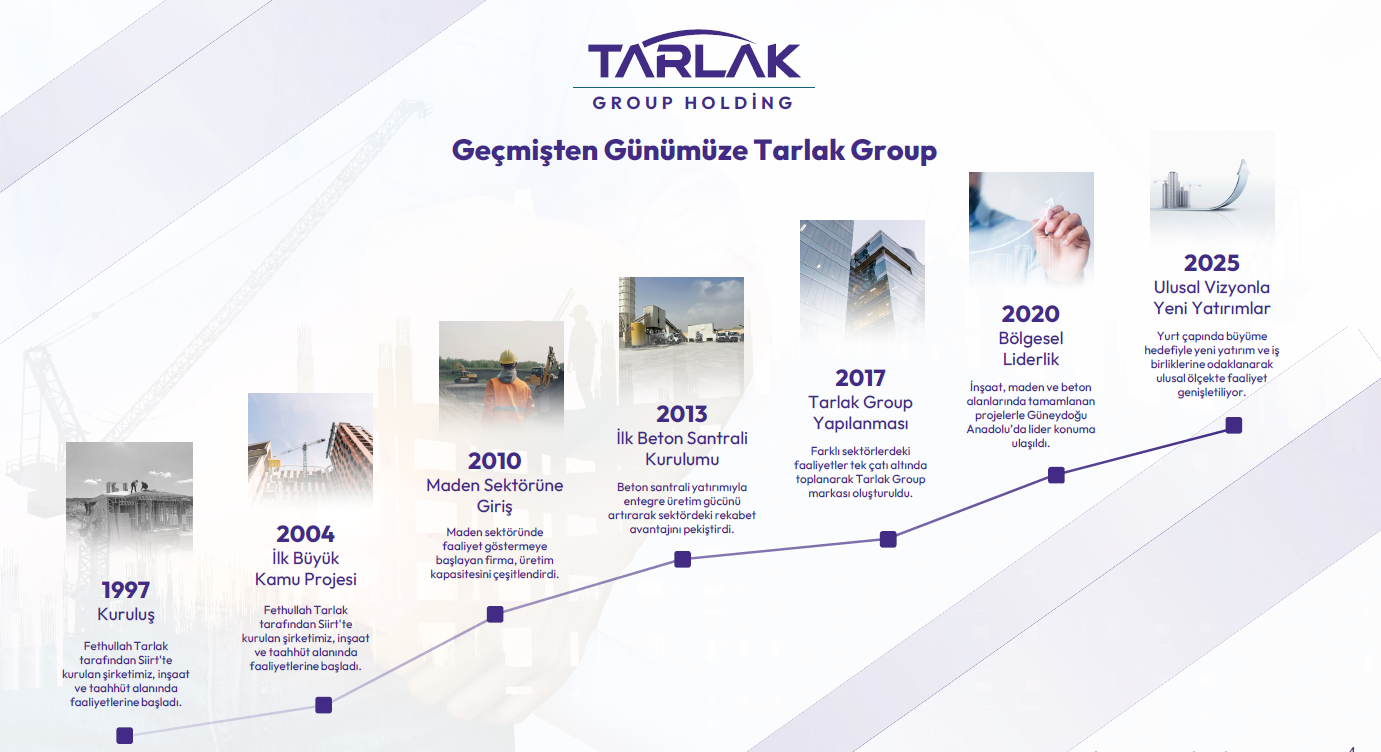 Zaman Çizelgesi Diyagramı